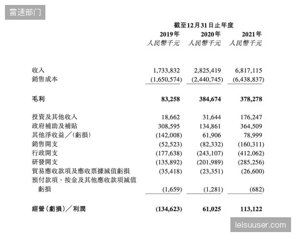 资本热潮之下，体育数据赛道的估值已严重透支，行业泡沫破裂的风险正在持续积聚